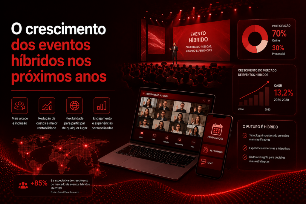 O crescimento dos eventos híbridos nos próximos anos